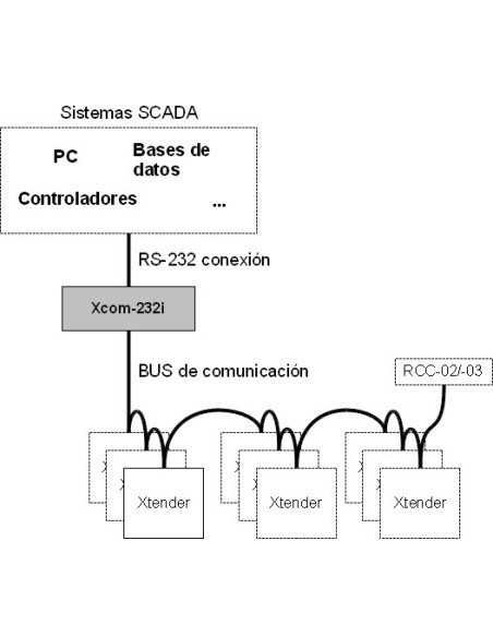 Módulo de comunicación Xcom-232i para equipos Studer Xtender XTS-XTM-XTH