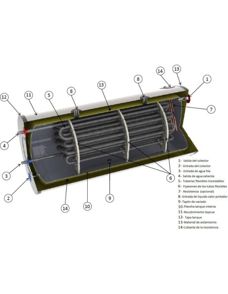Equipo solar termosifónico de 200 litros modelo Solarbasic 200