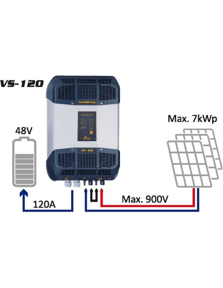 Regulador de carga solar MPPT Studer VS-120 de 120A para 48Vcc y 600 o 900 V de campo fotovoltaico