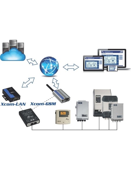Módulo de comunicación Xcom-GSM para equipos Studer Xtender, VarioTrack y VarioString
