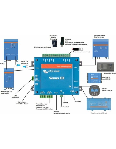 Monitorización y control de instalaciones con el Victron Venus GX