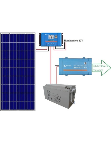 Kit fotovoltaico aislado de 700Wh/día de 12V con inversor senoidal de 650w para uso de fin de semana