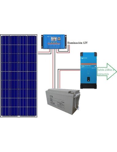 Kit fotovoltaico aislado de 700Wh/día de 12V con inversor senoidal de 1300w para uso de fin de semana