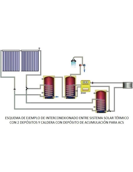 Equipo solar de circulación forzada de 150L para ACS y 300L para calefacción, con 60 tubos de vacío. 2M-Sierra Kit Calefacción.
