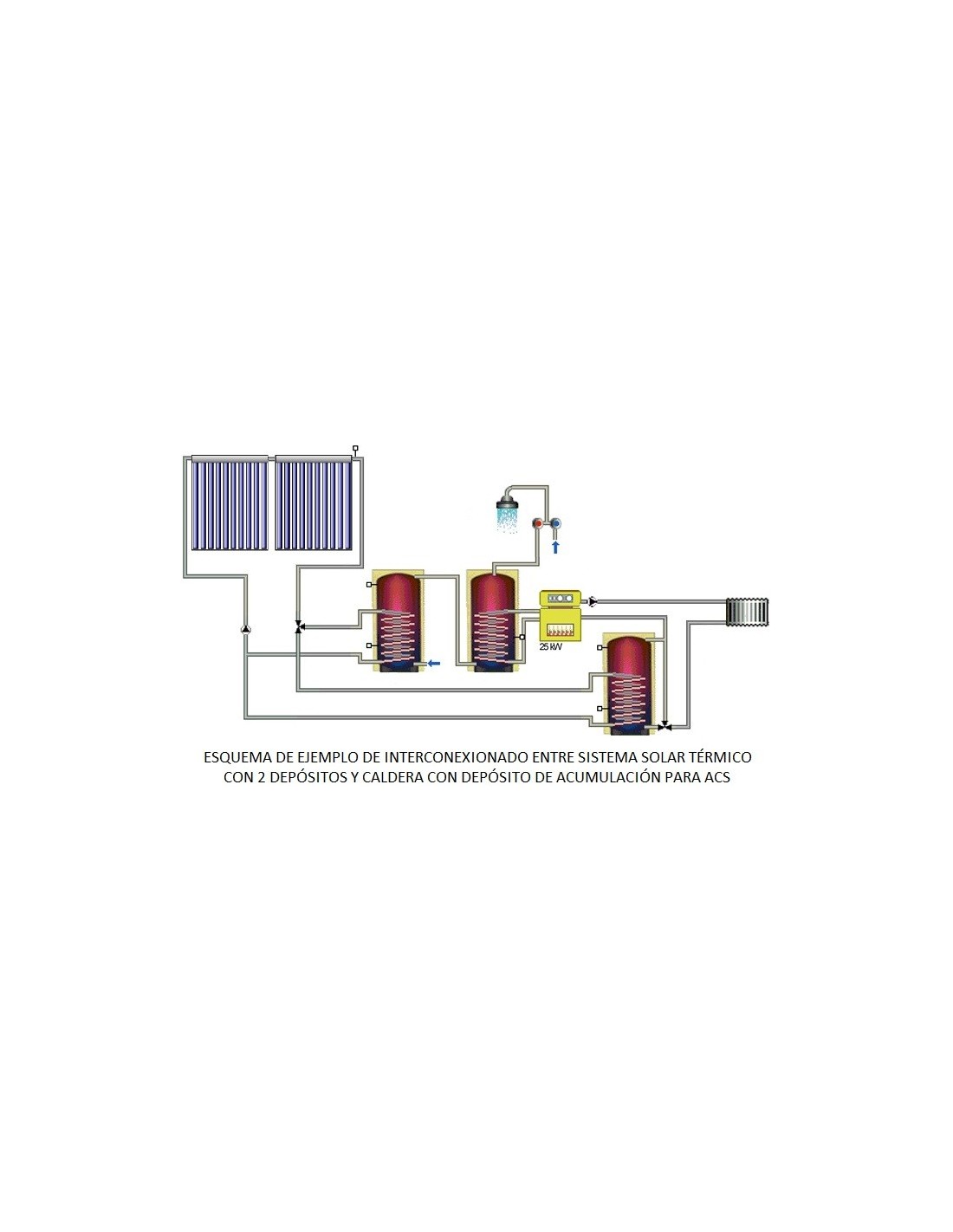 solar circulación forzada de 300L para ACS 500L para calefacción, con 80 tubos de vacío. 2M-Sierra Kit Calefacción. Ecofener