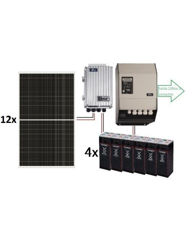 Kit solar aislada TOP de 16.500W/día de 48V con inversor STUDER de 8000VA que incluye cargador, para uso permanente