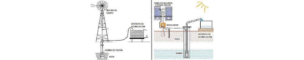 Sistemas de Bombeo de Agua con Energías Renovables